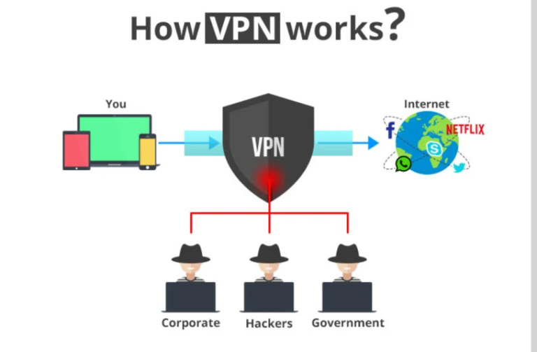 What is VPN(Virtual Private Network)